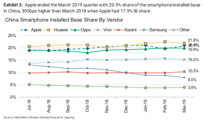 Source: Morgan Stanley Research