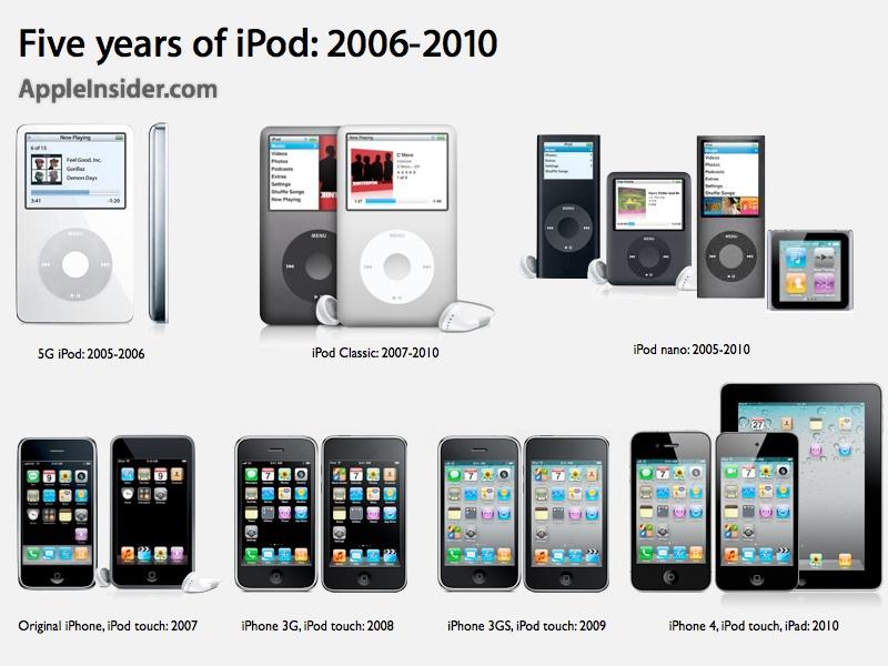 After years of supplying Apple with parts, Samsung decided it could just be Apple