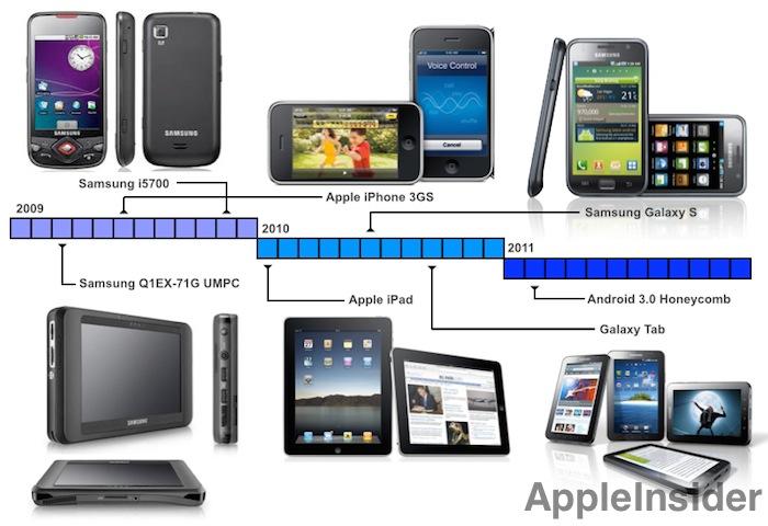 Samsung began closely following Apple's designs
