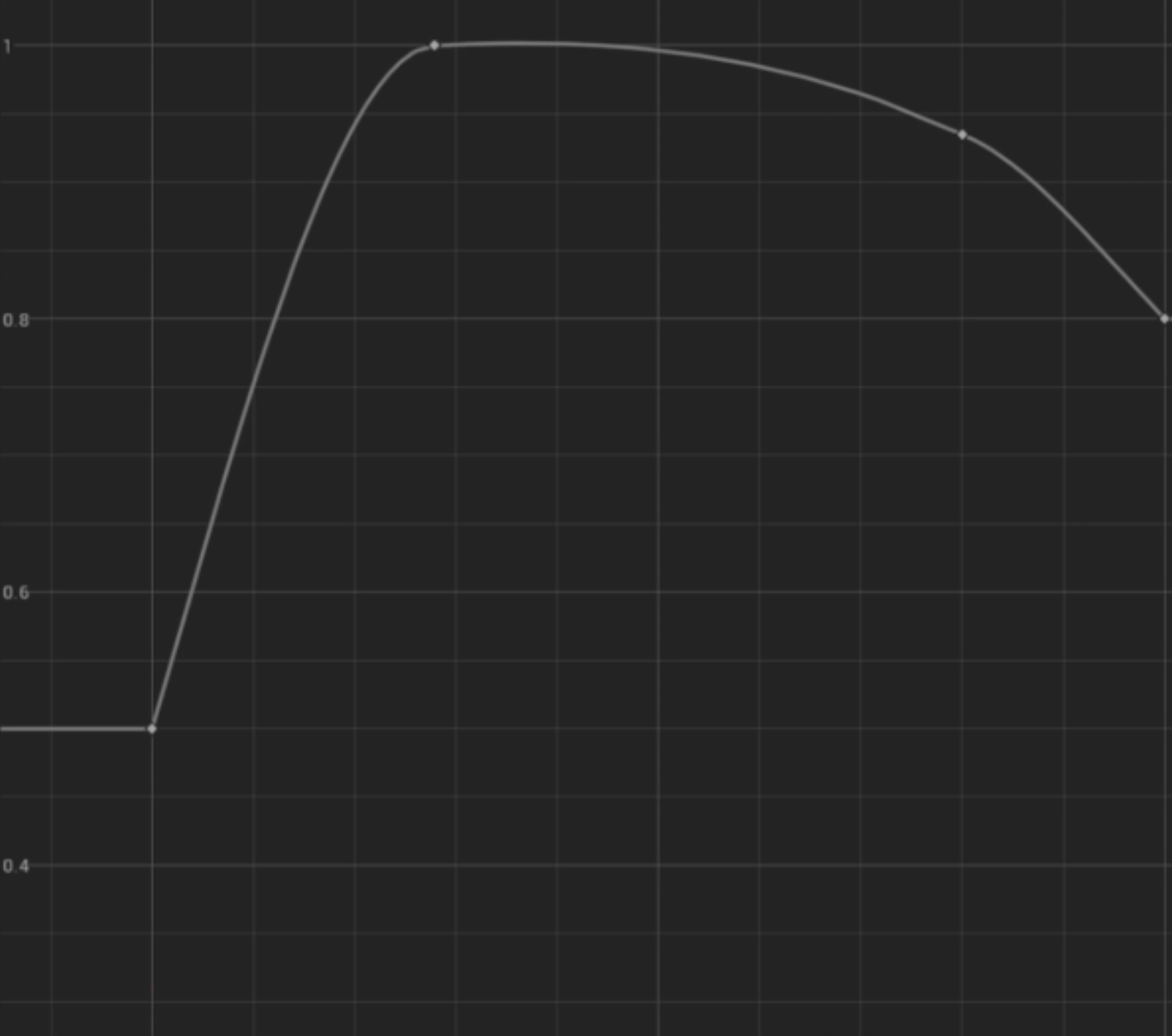 Elluna Dash Curve