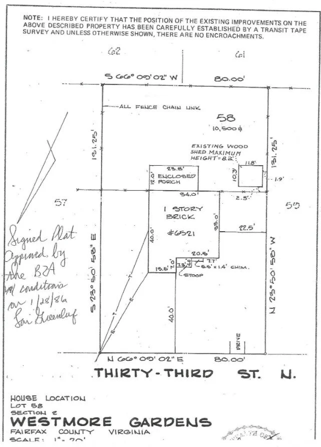 Property Surveys