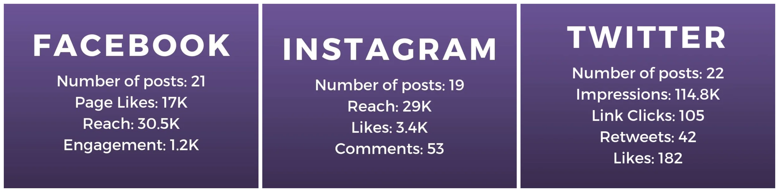 July social stats.jpg