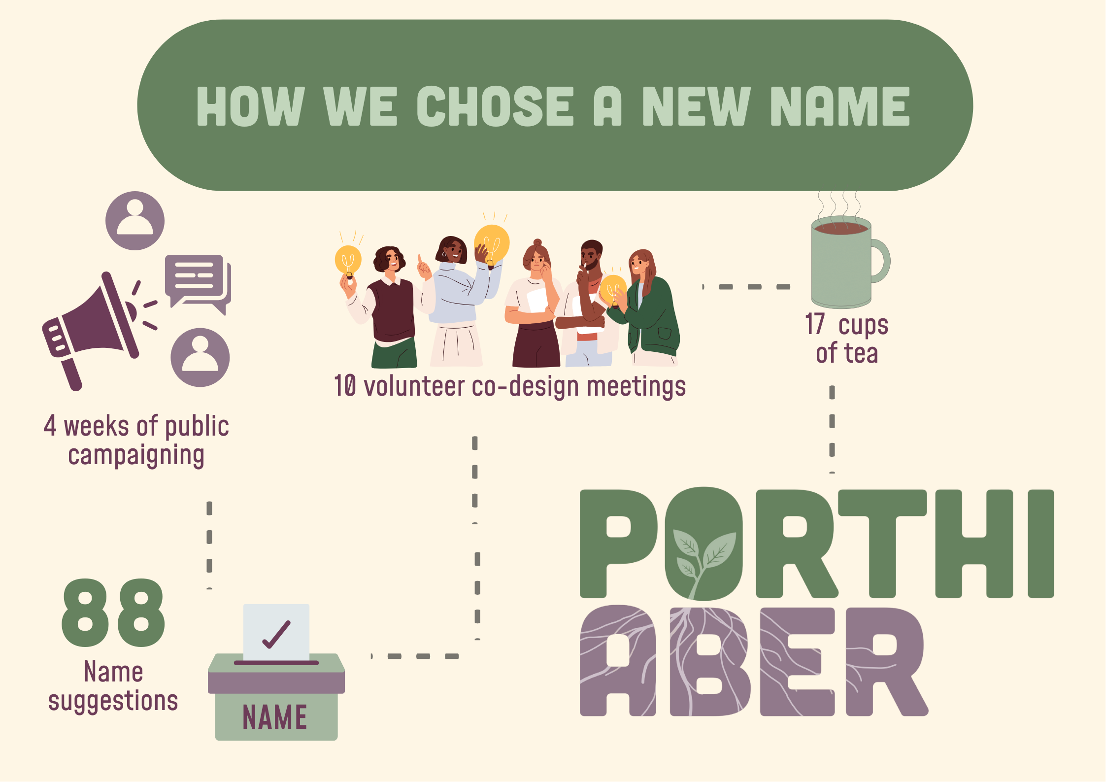 What’s in a name? Turns out... a lot.