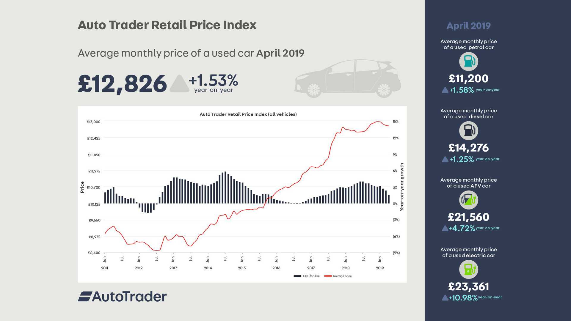 auto-trader-retail-price-index-april-2019.jpg