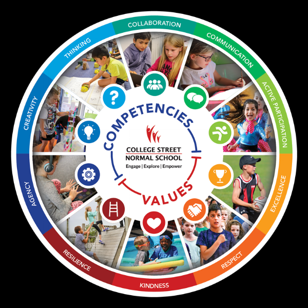 Competencies & Values.png