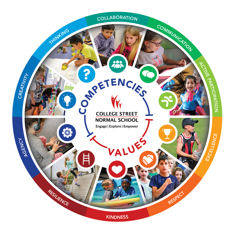 CSNS Competencies & Values (web).png