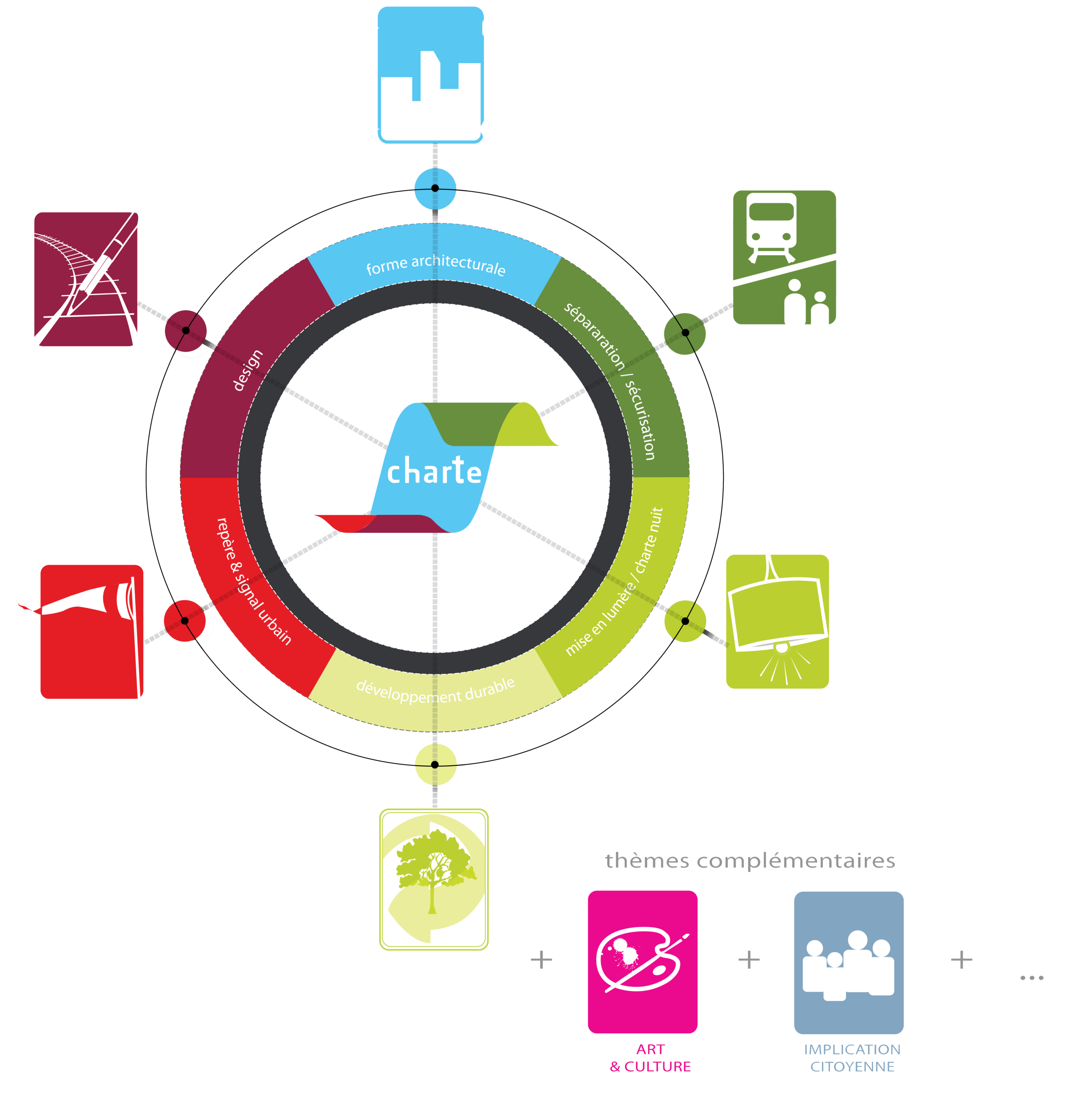 diagram wheel rvb.png