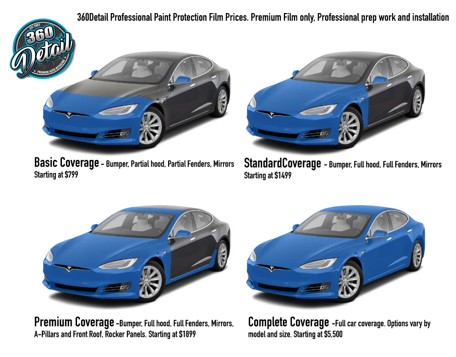 Common Coverage options. Starting prices. Other coverage options available: Headlight/ fog lights, door edges and sills, grills etc