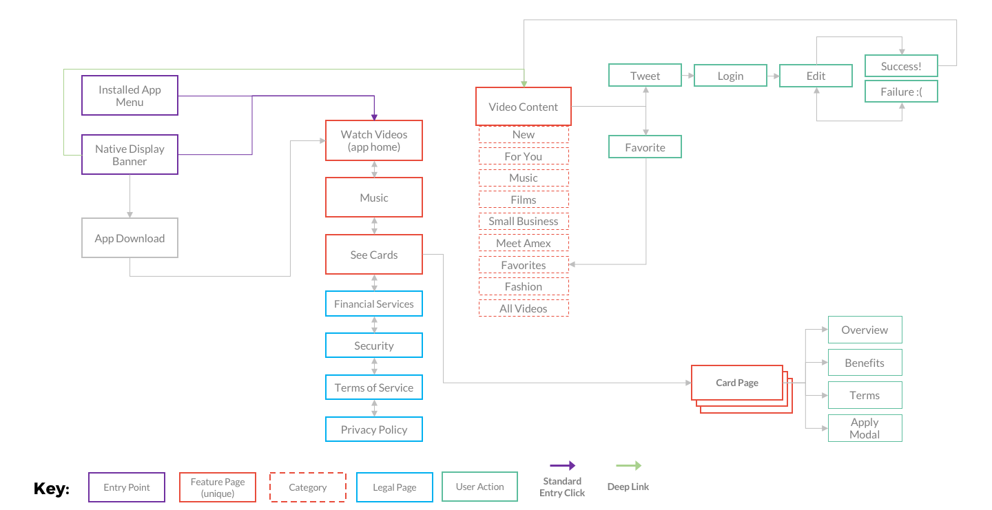 amex-now_user-flow.png