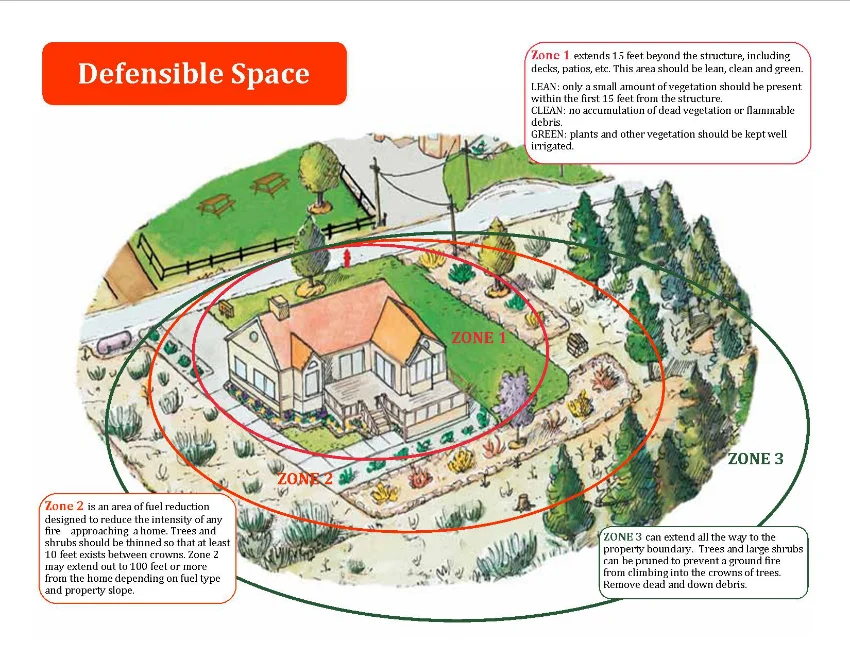 FAC_Defensible_Space-w850.jpg