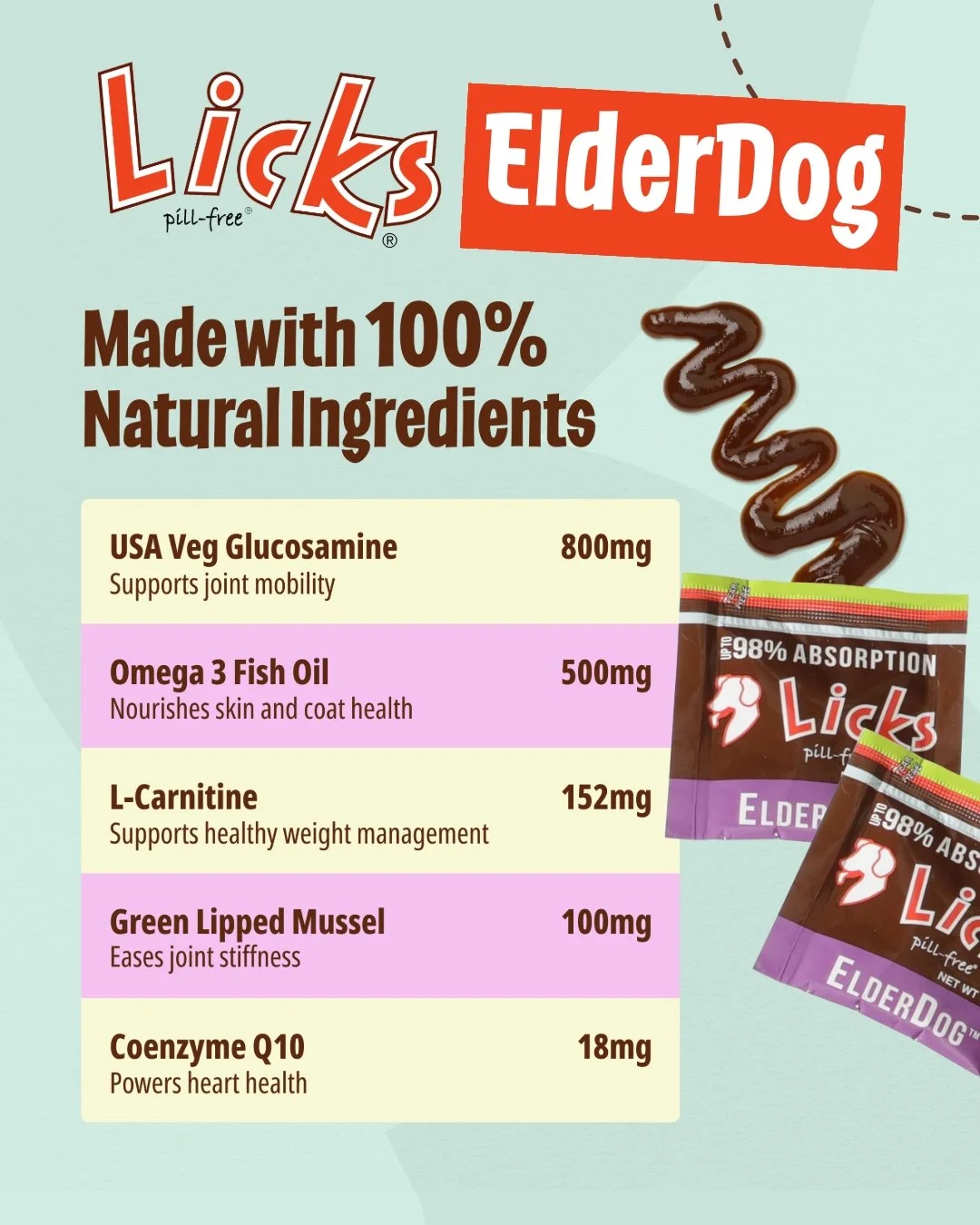 Give your senior pet the care they deserve 🐾

Keep your furry friend active and healthy with LICKS&reg; ElderDog! Made with 100% natural ingredients like USA Veg Glucosamine, Omega 3 Fish Oil, and Coenzyme Q10, this easy-to-administer supplement sup
