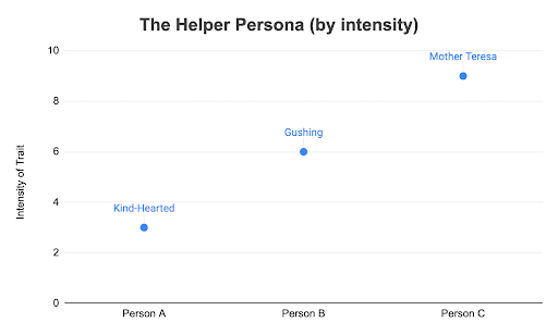 Why Outlier Founders Have Outsized Flaws — Sharpend Coaching