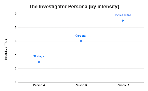 Why Outlier Founders Have Outsized Flaws — Sharpend Coaching
