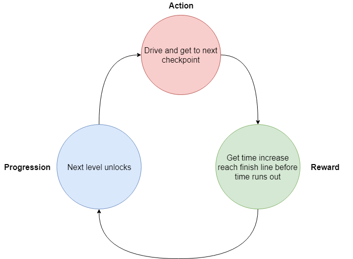 Core of the game