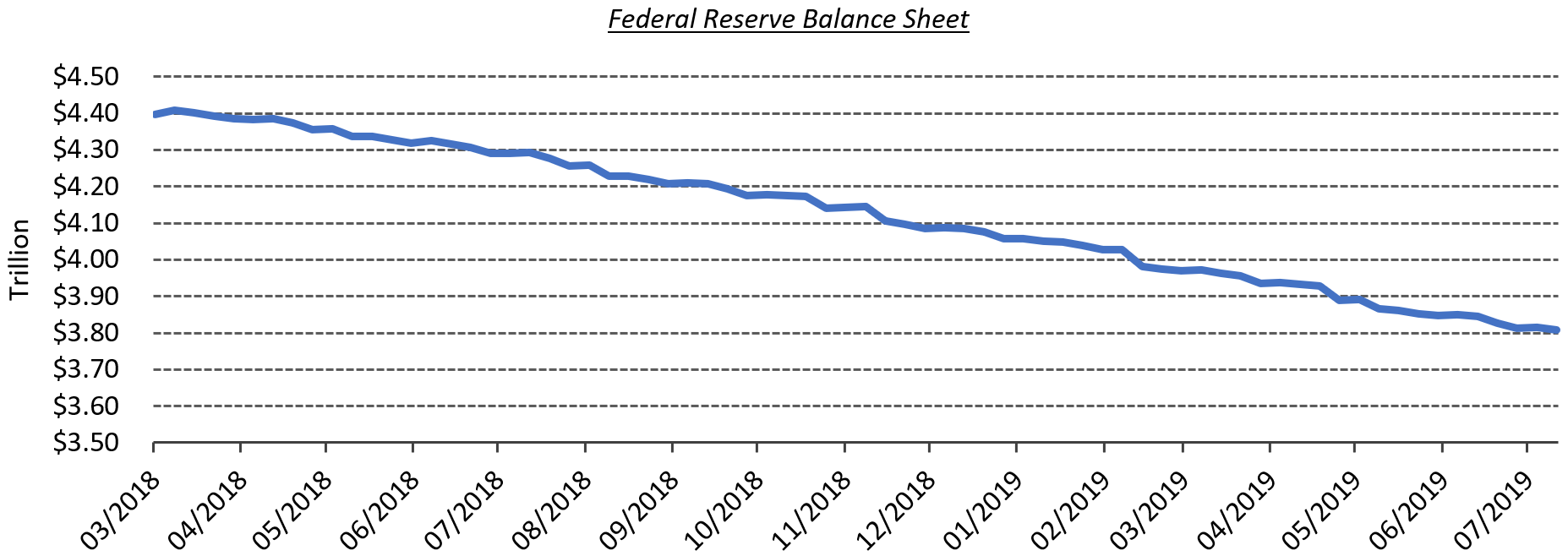 Chart 4.png