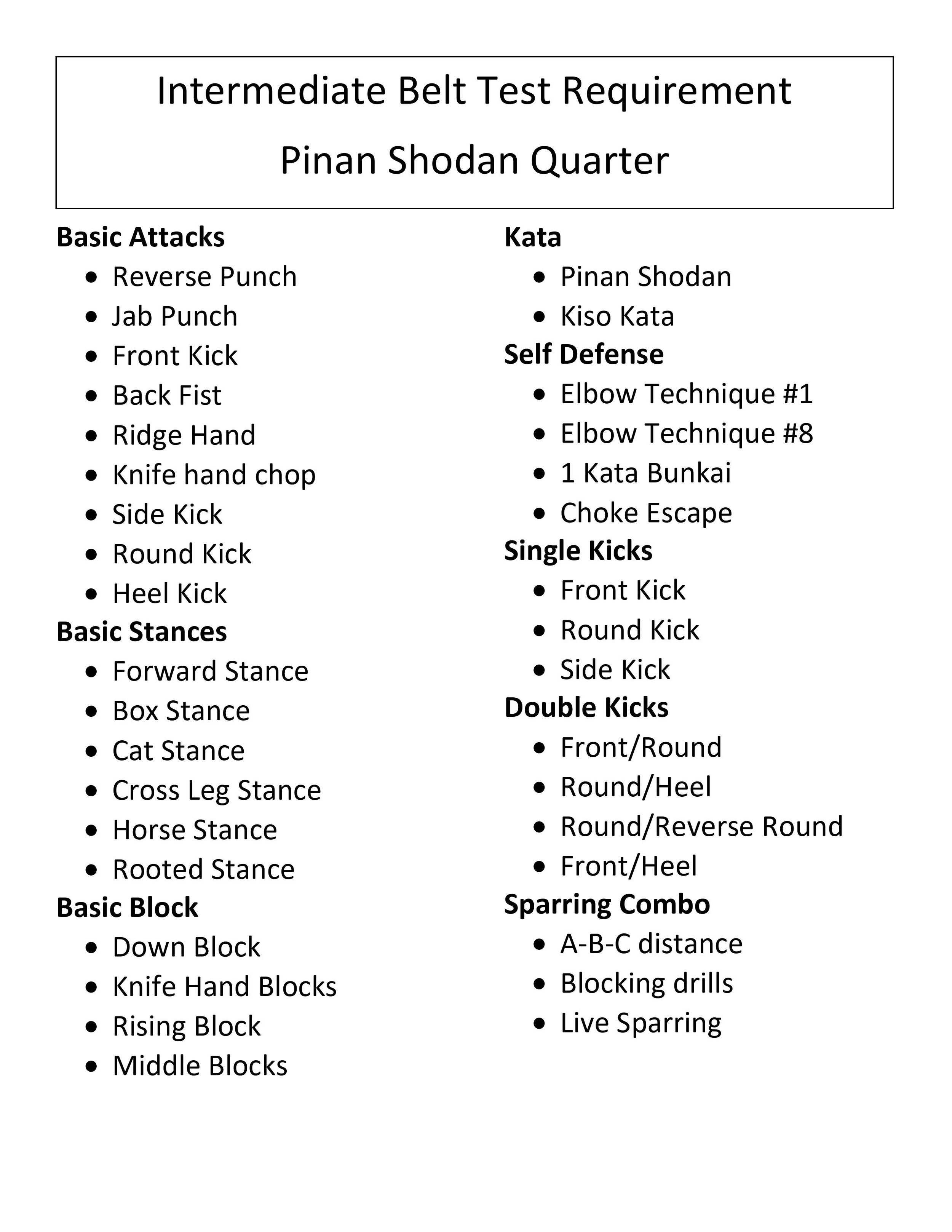 Intermediate Belt Pinan Shodan Curriculum.jpg