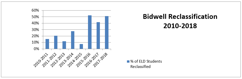 Bidwell Chart.png