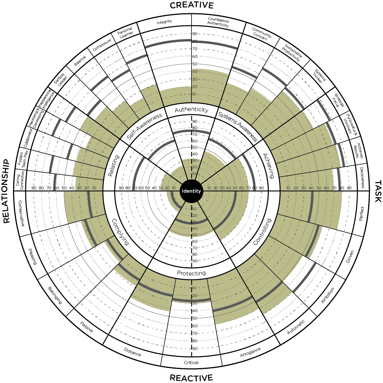 TLCP-360-GRAPH-Susan-Johnson-no-bars.png