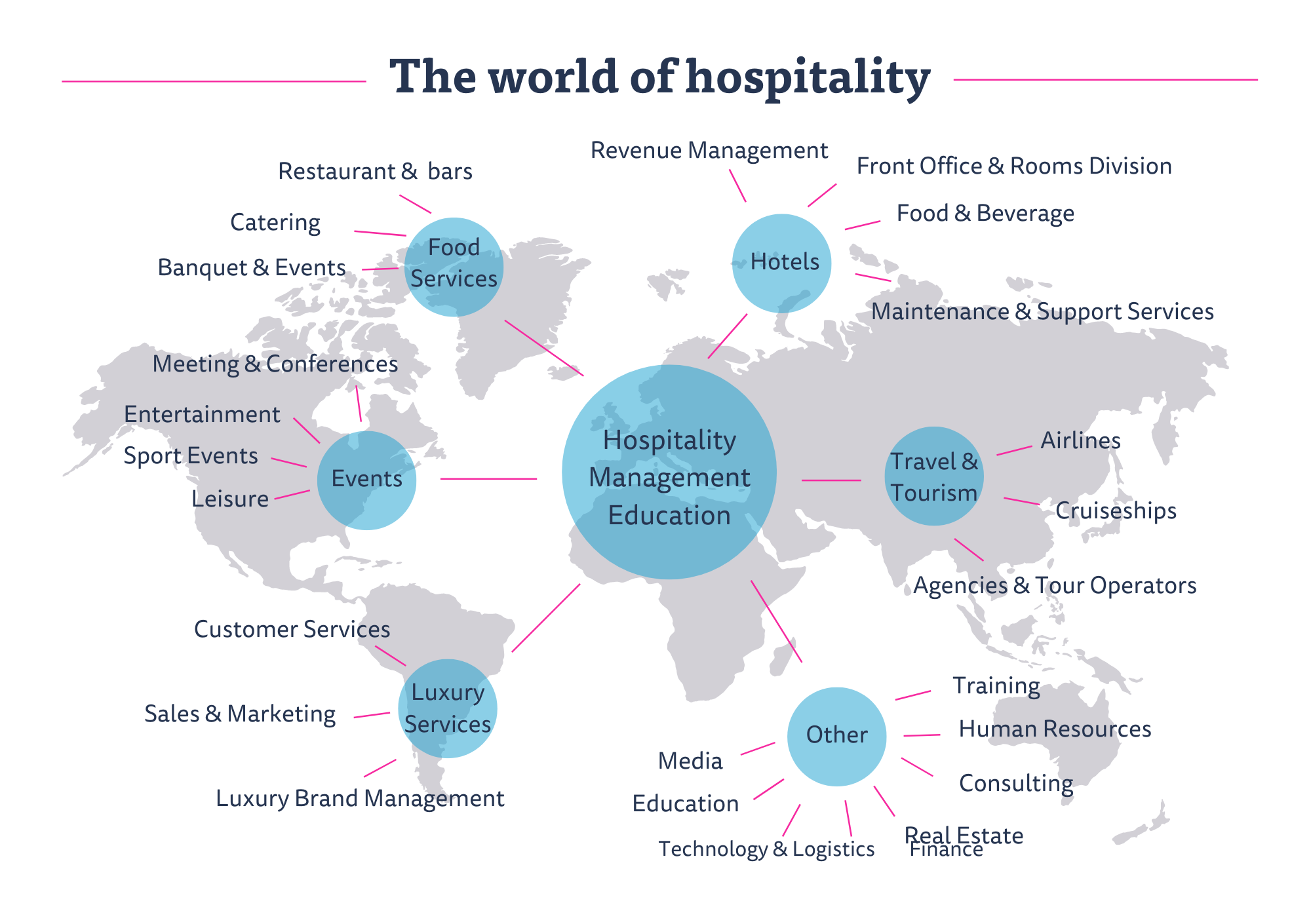 Hospitality Careers And Responsibilities – QTOY