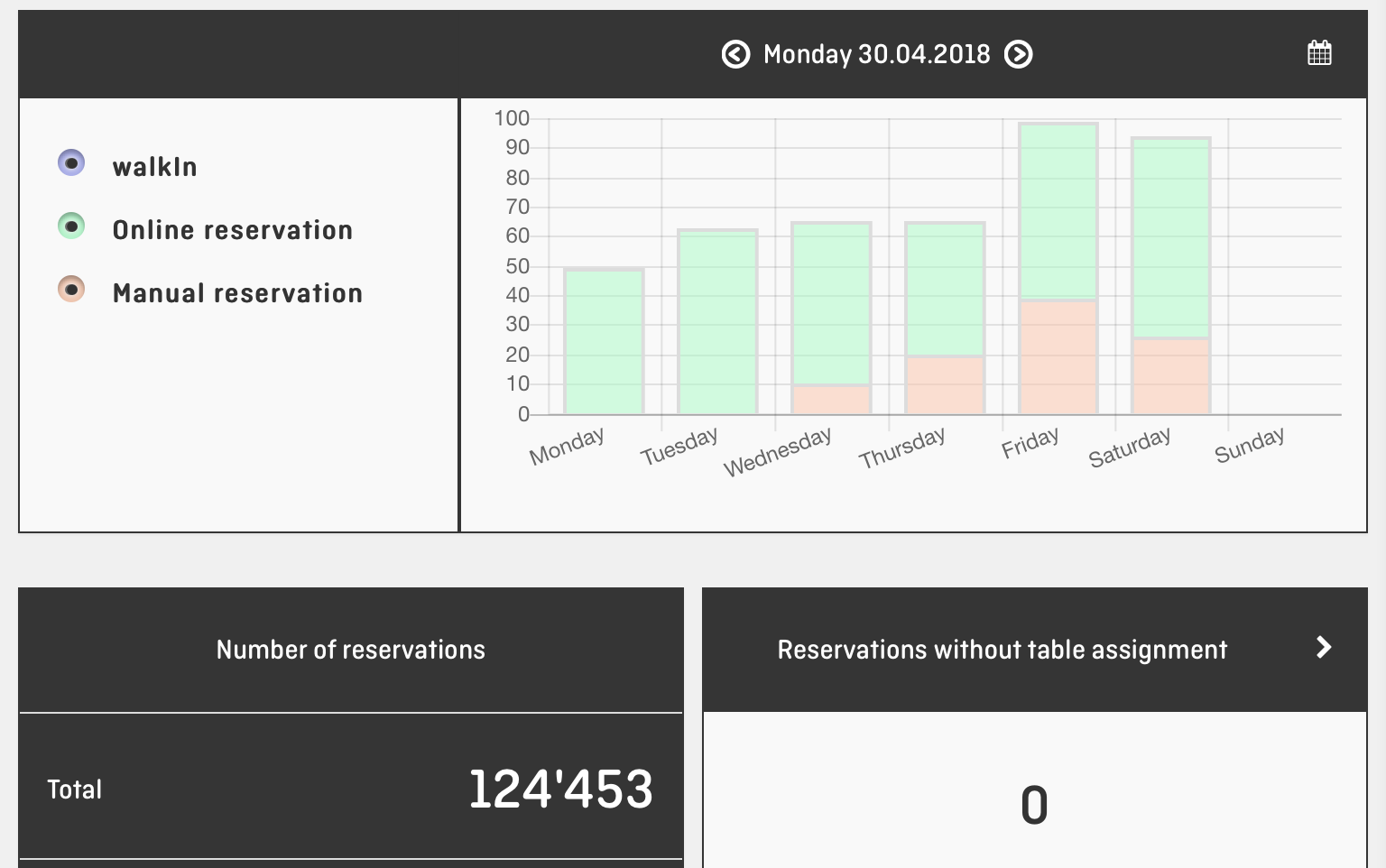 aleno Restaurant Reservation System - Dashboard Horizontal.png
