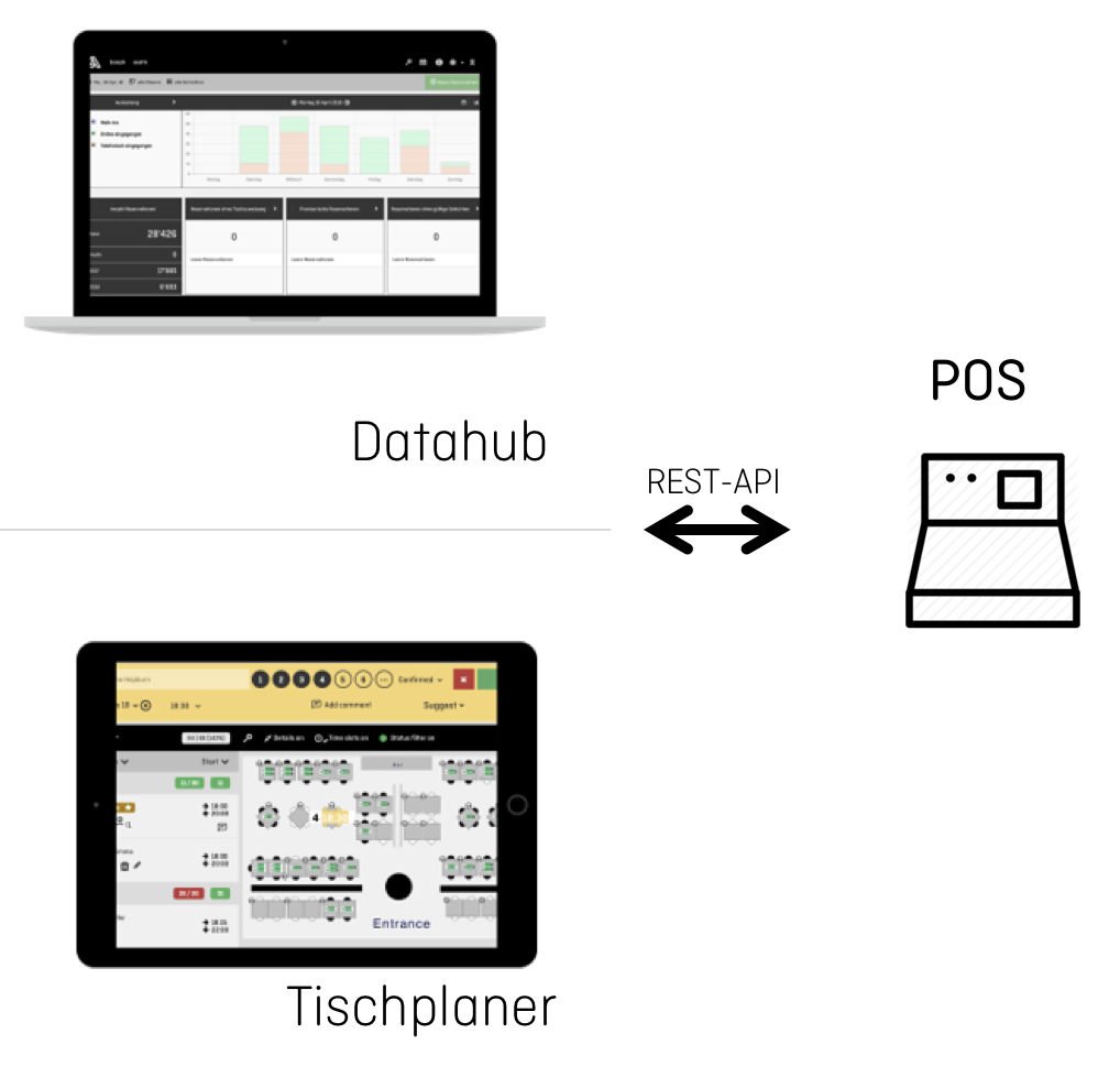 aleno restaurant reservations api pos.png