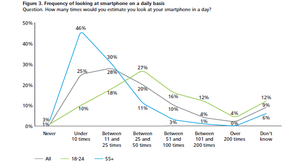 usage-of-smartphones-2.png