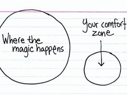 "Move out of your comfort zone. You can only grow if you are willing to feel awkward and uncomfortable when you try something new."