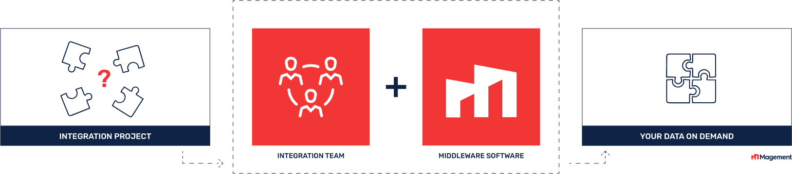 Magement-Project-Puzzle-Pieces.png