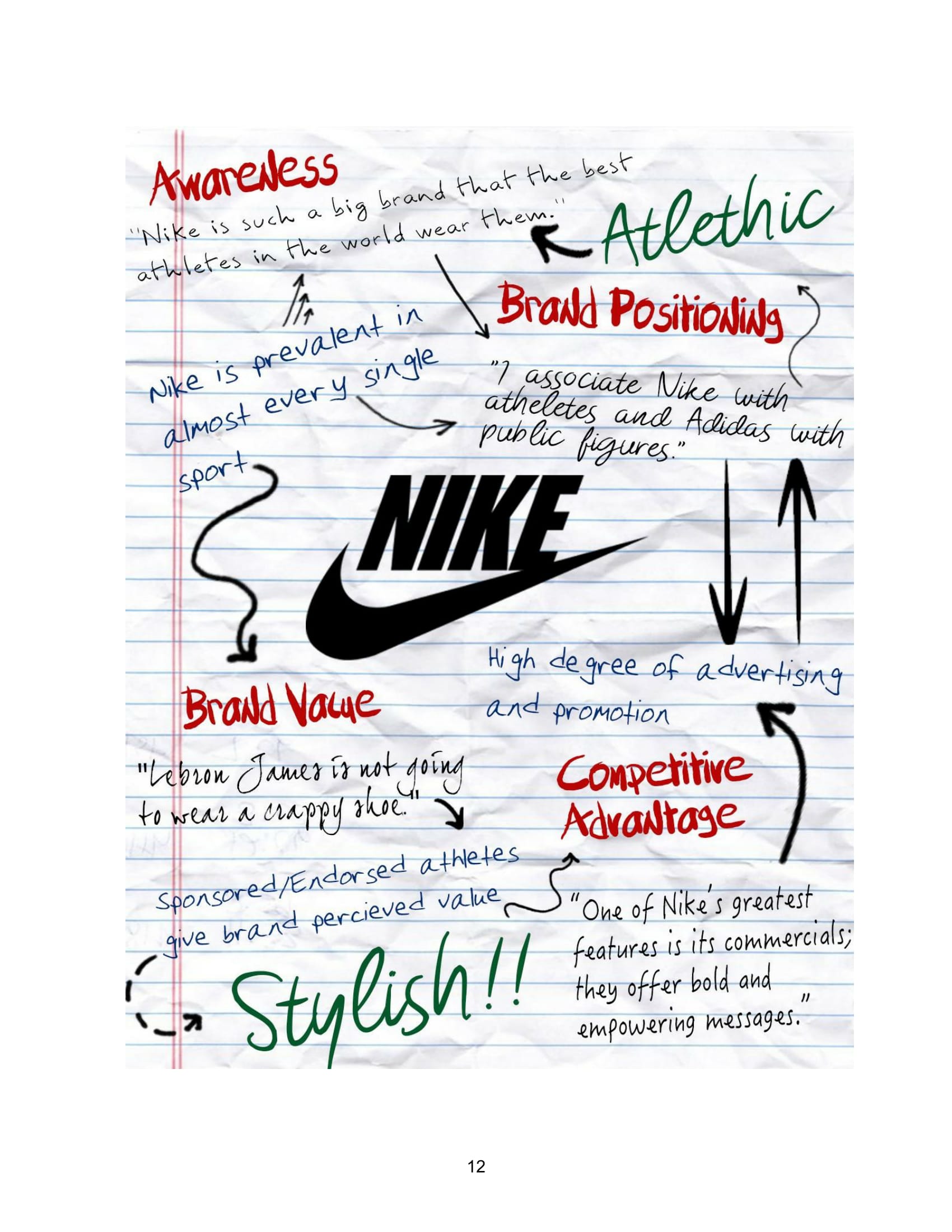 nike brand awareness