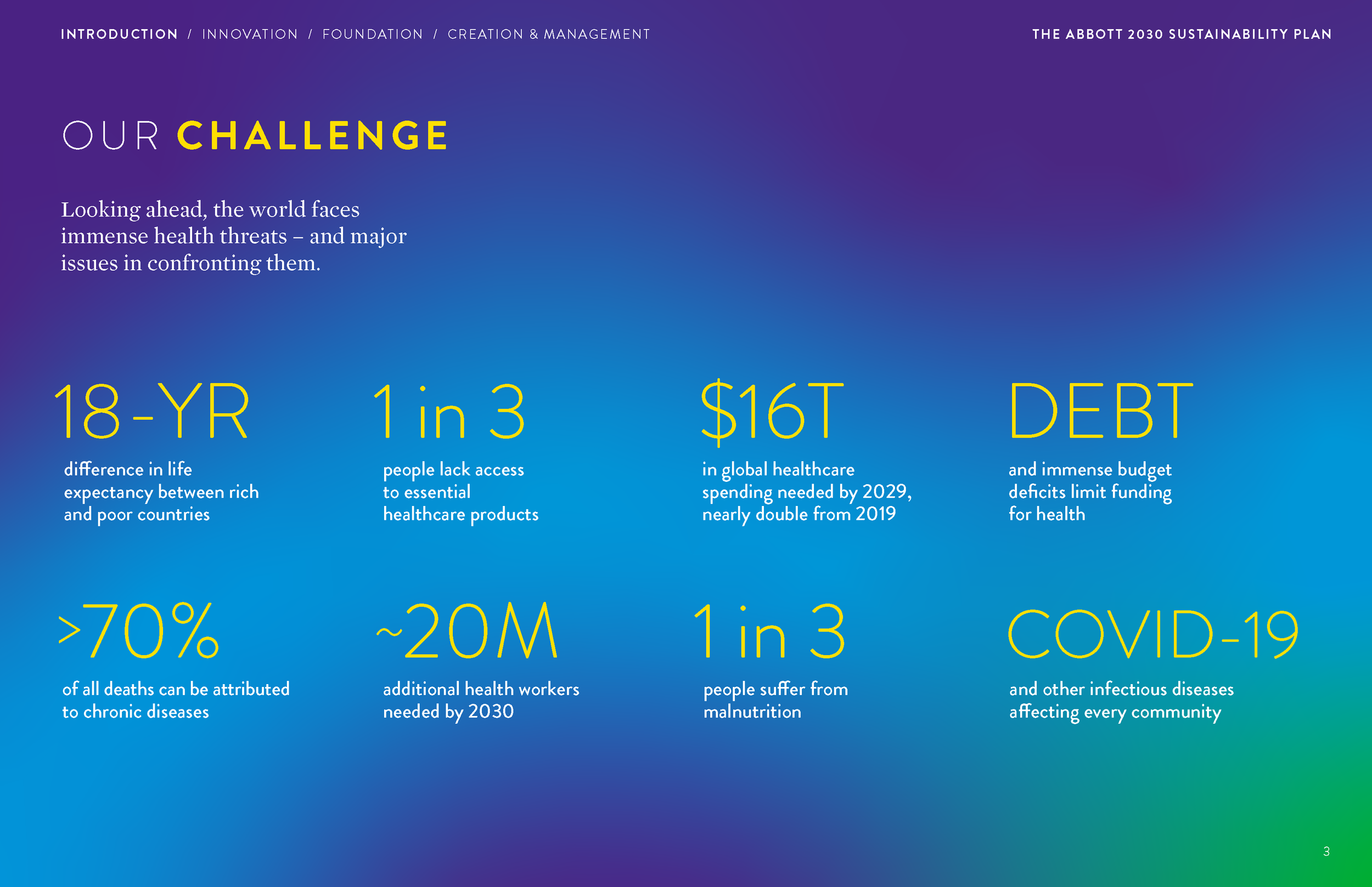 Abbott-2030-Sustainability-Plan_Page_03.png