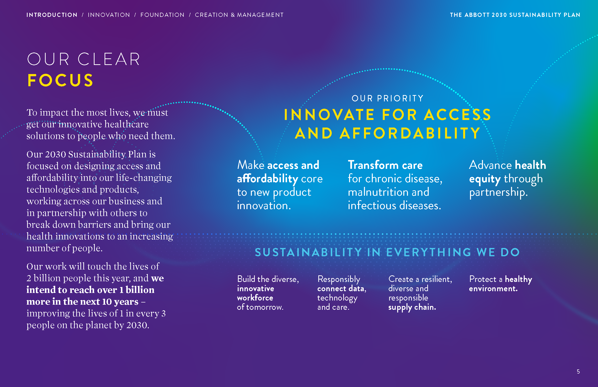 Abbott-2030-Sustainability-Plan_Page_05.png