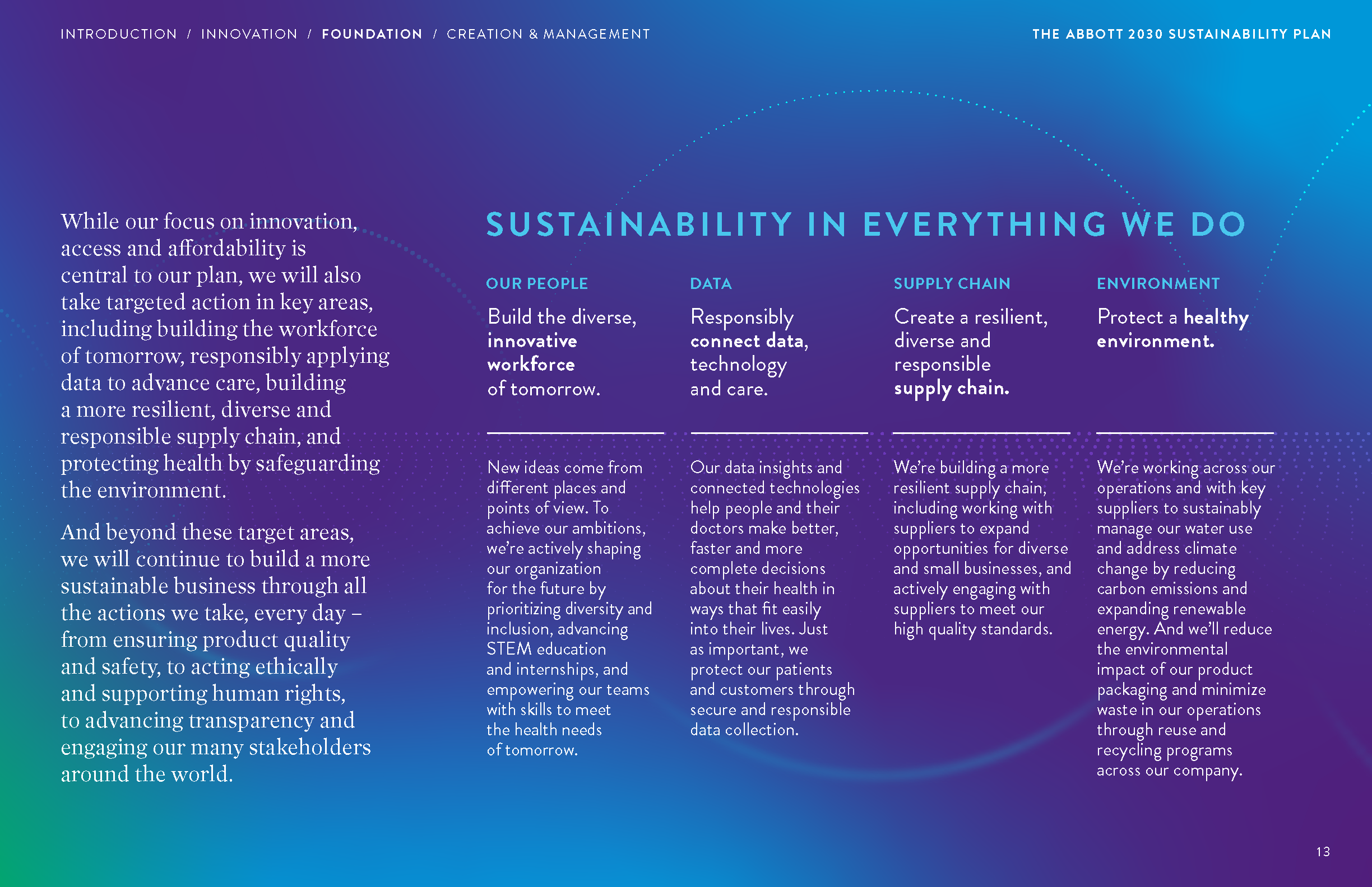 Abbott-2030-Sustainability-Plan_Page_13.png