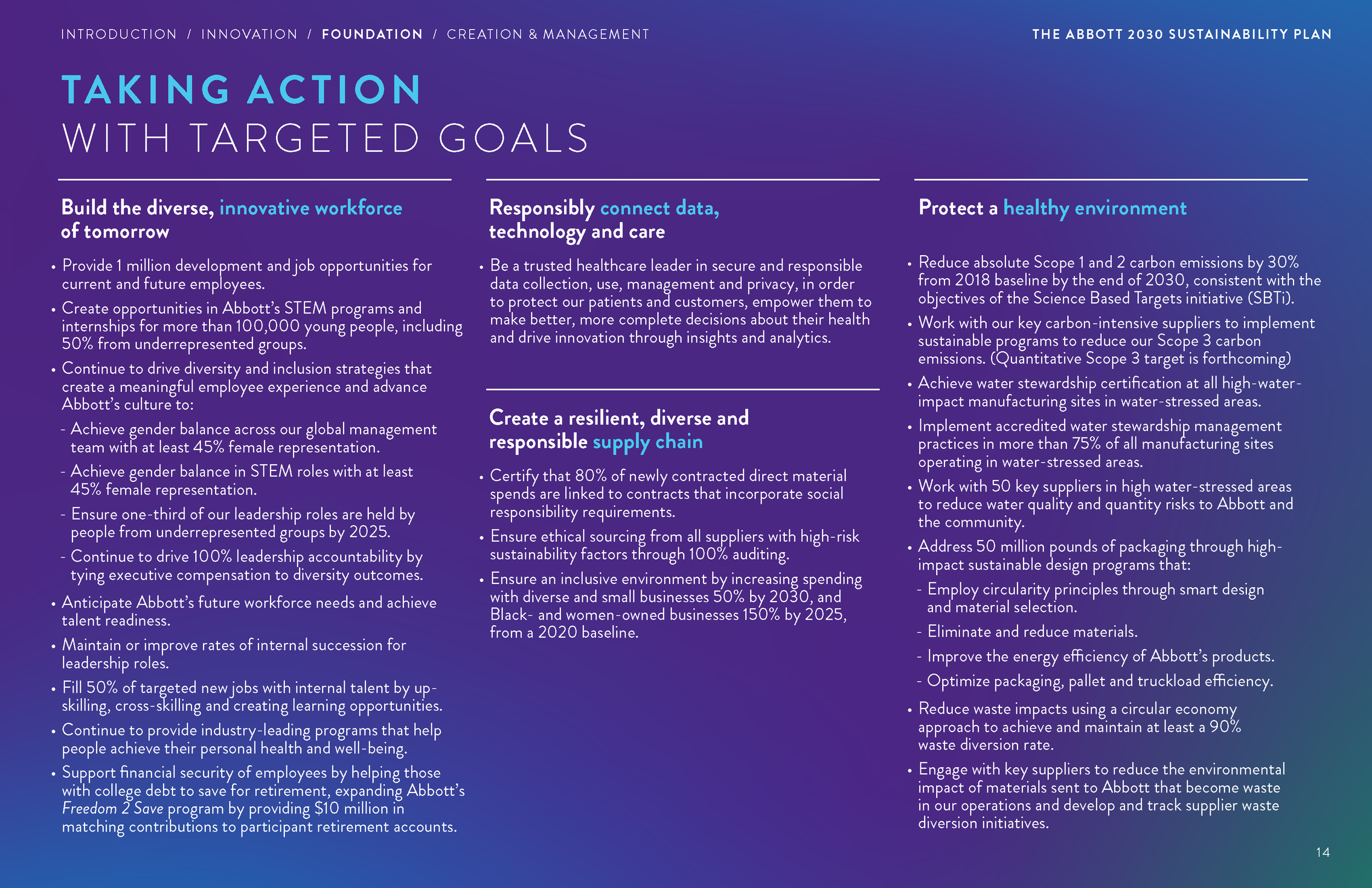 Abbott-2030-Sustainability-Plan_Page_14.png