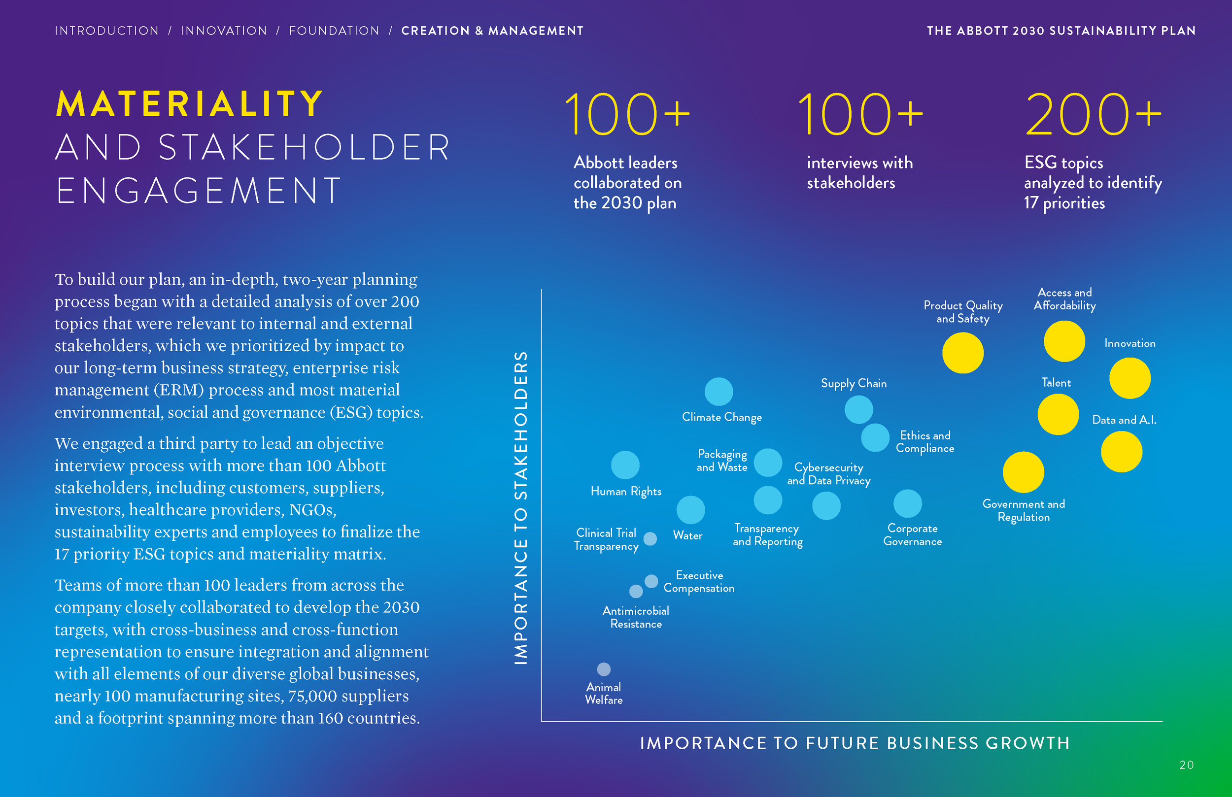 Abbott-2030-Sustainability-Plan_Page_20.png