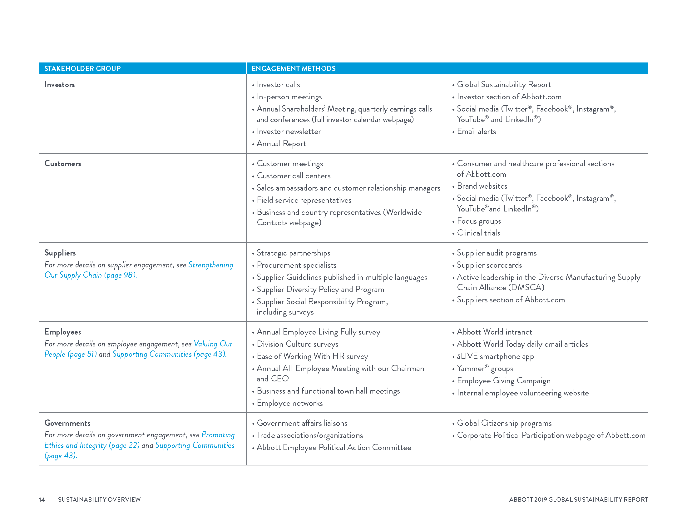 Global Sustainability Report_8_3_20_Page_017.png