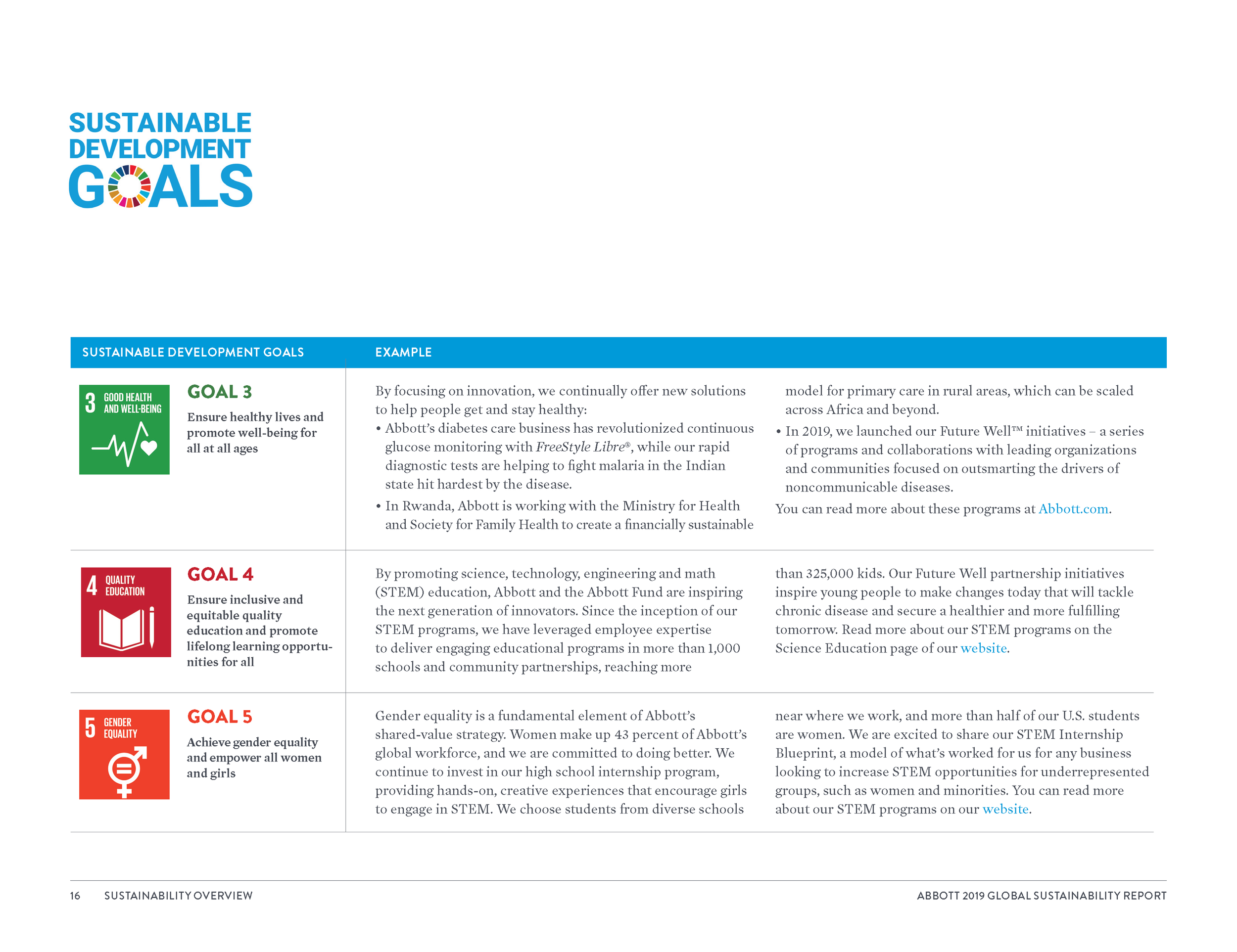 Global Sustainability Report_8_3_20_Page_019.png