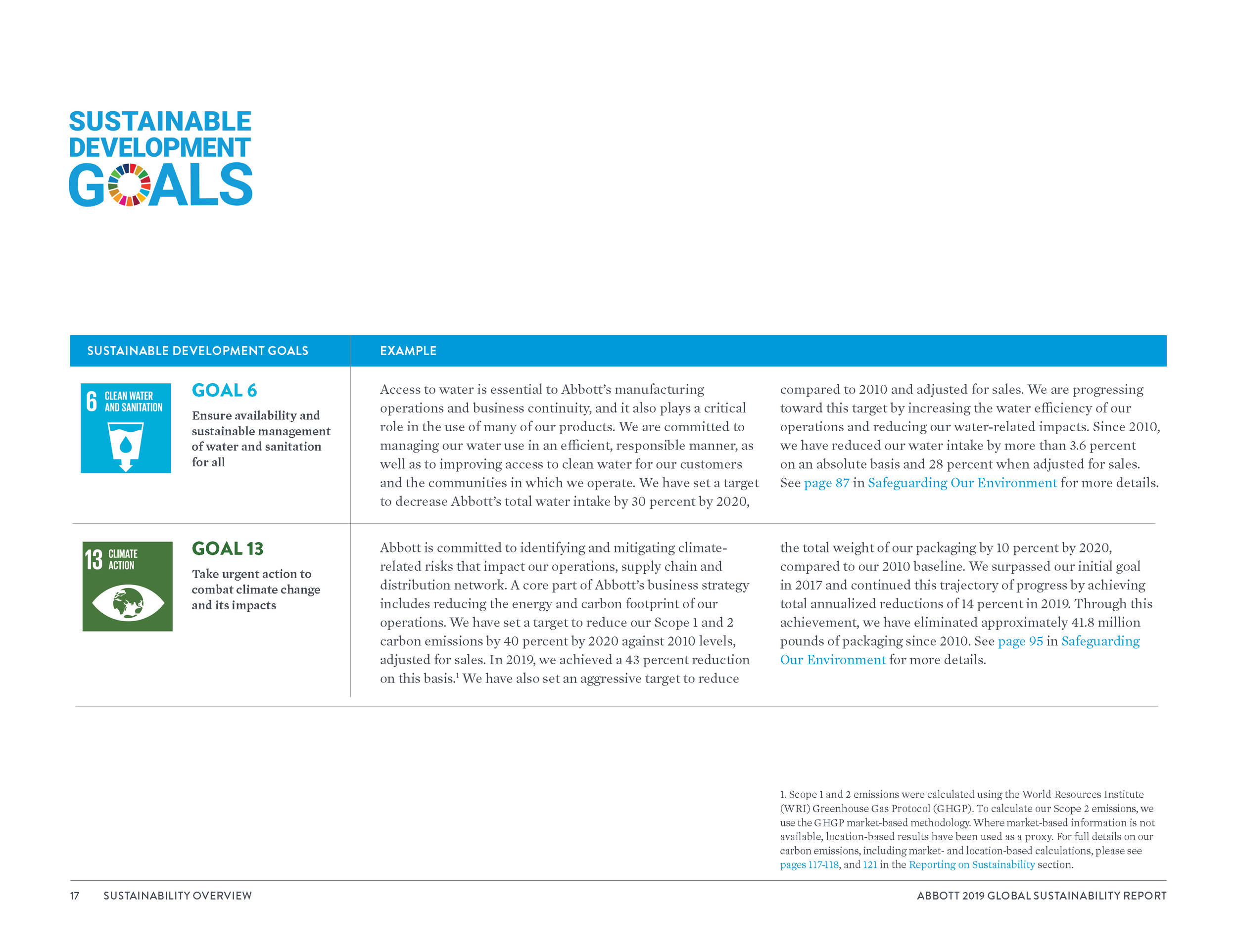 Global Sustainability Report_8_3_20_Page_020.png