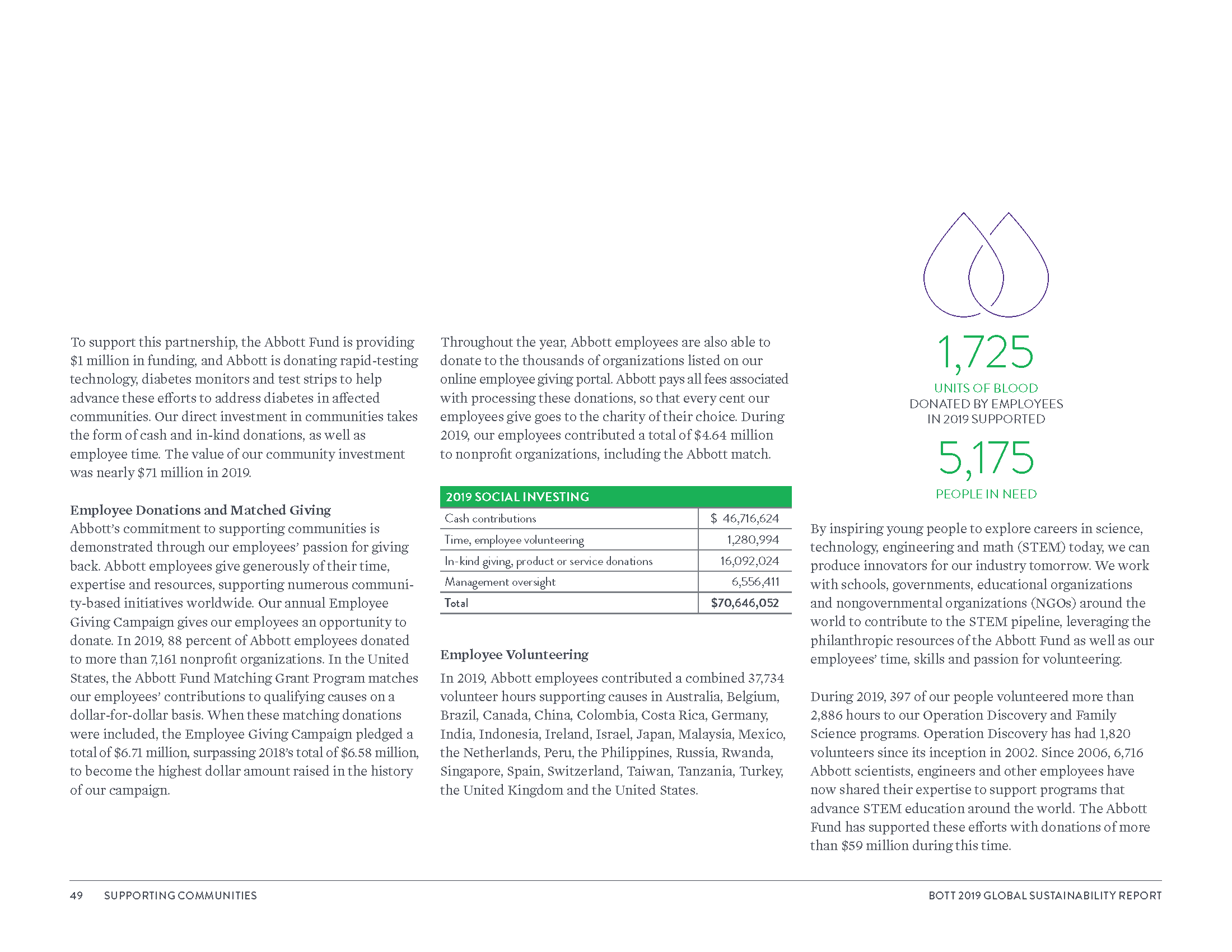 Global Sustainability Report_8_3_20_Page_052.png