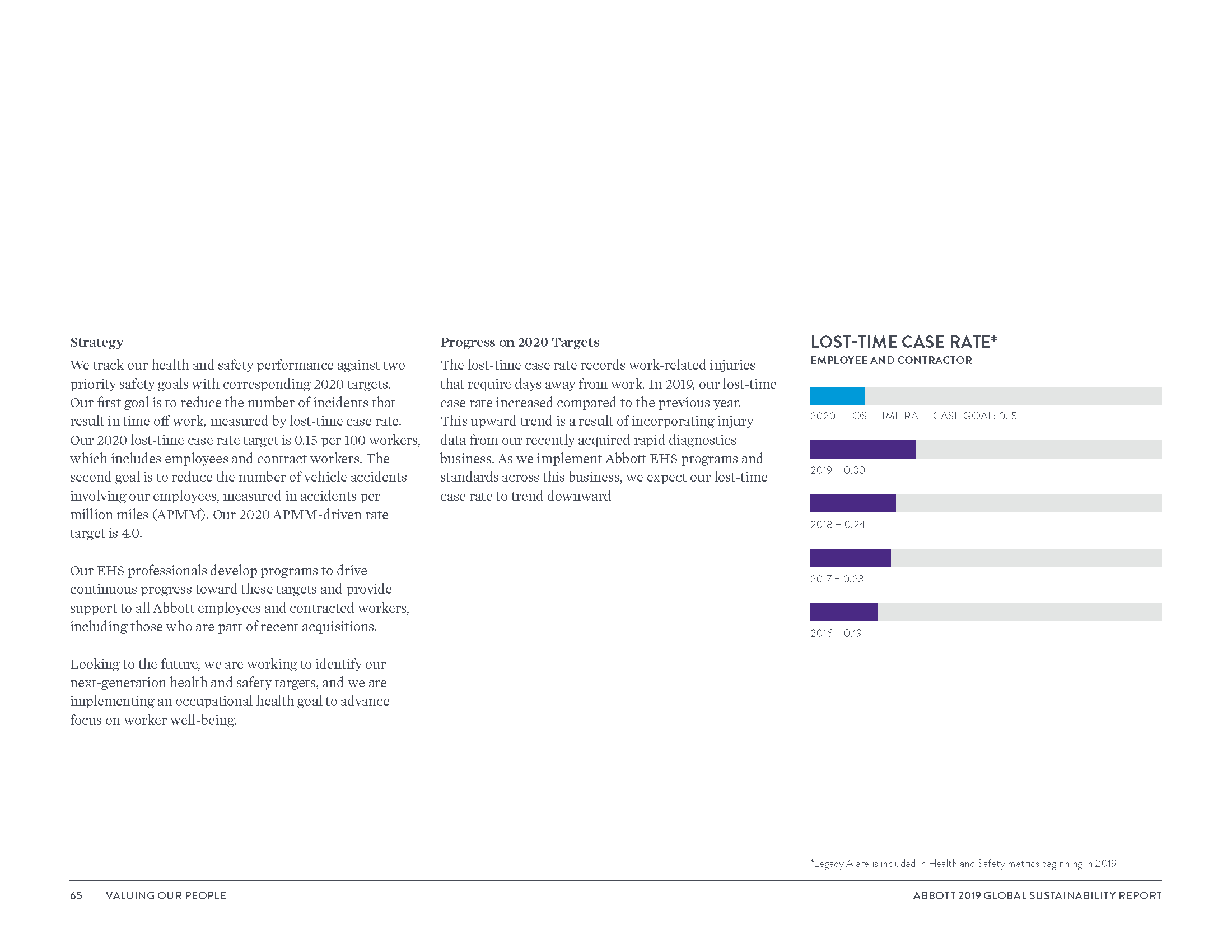 Global Sustainability Report_8_3_20_Page_068.png