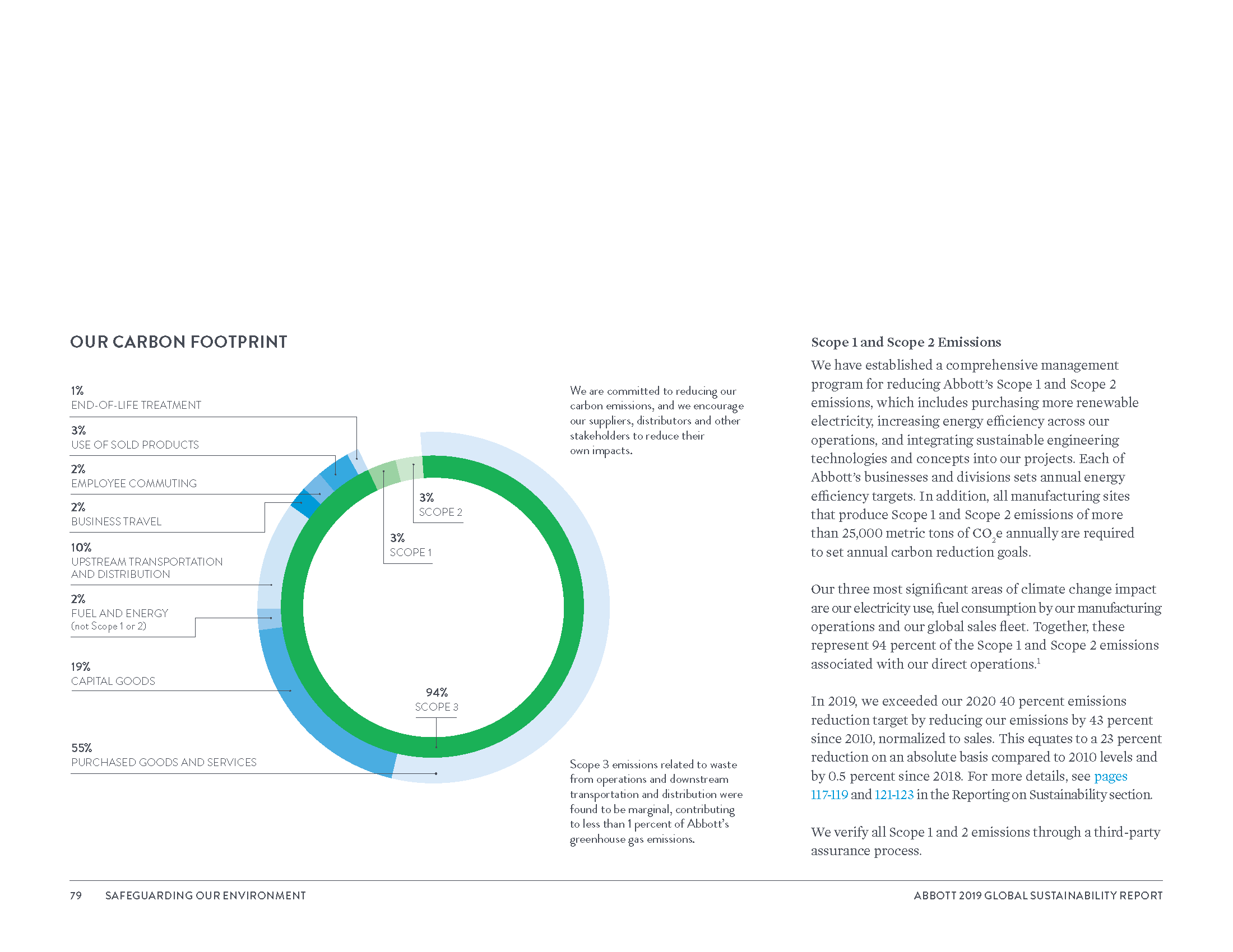 Global Sustainability Report_8_3_20_Page_082.png