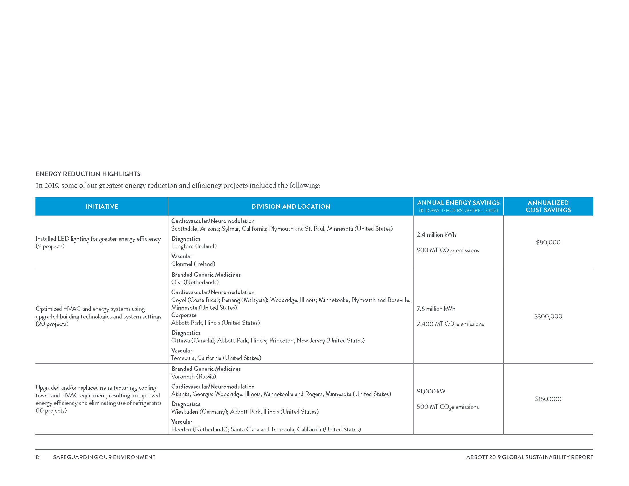 Global Sustainability Report_8_3_20_Page_084.png