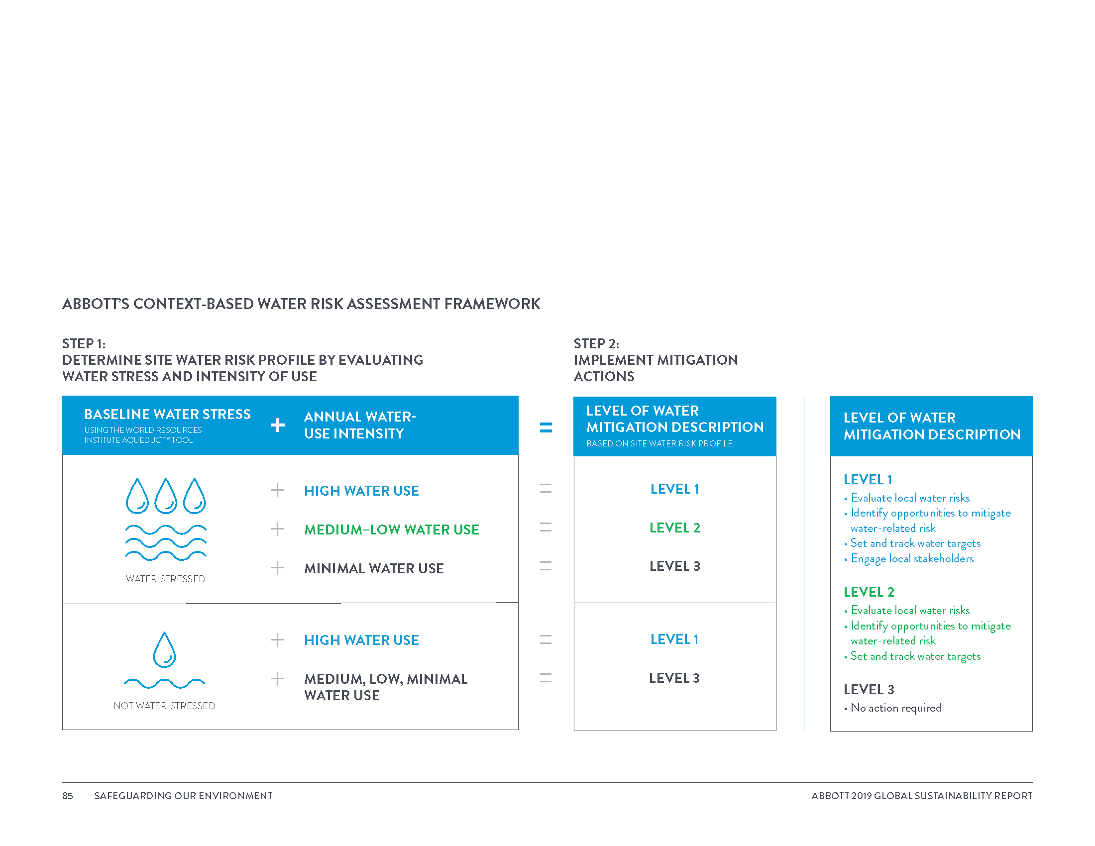 Global Sustainability Report_8_3_20_Page_088.png