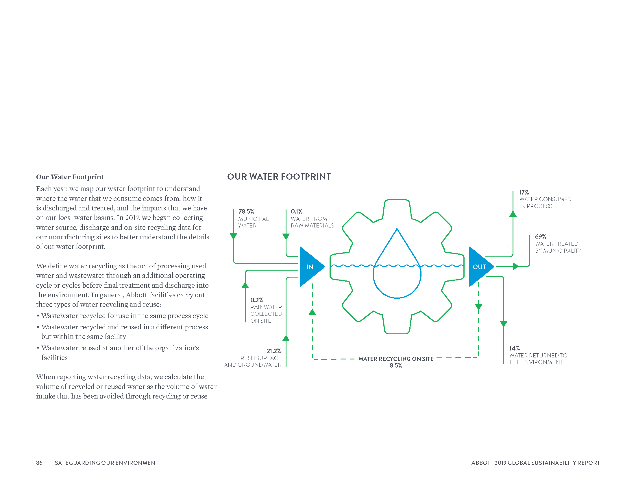 Global Sustainability Report_8_3_20_Page_089.png