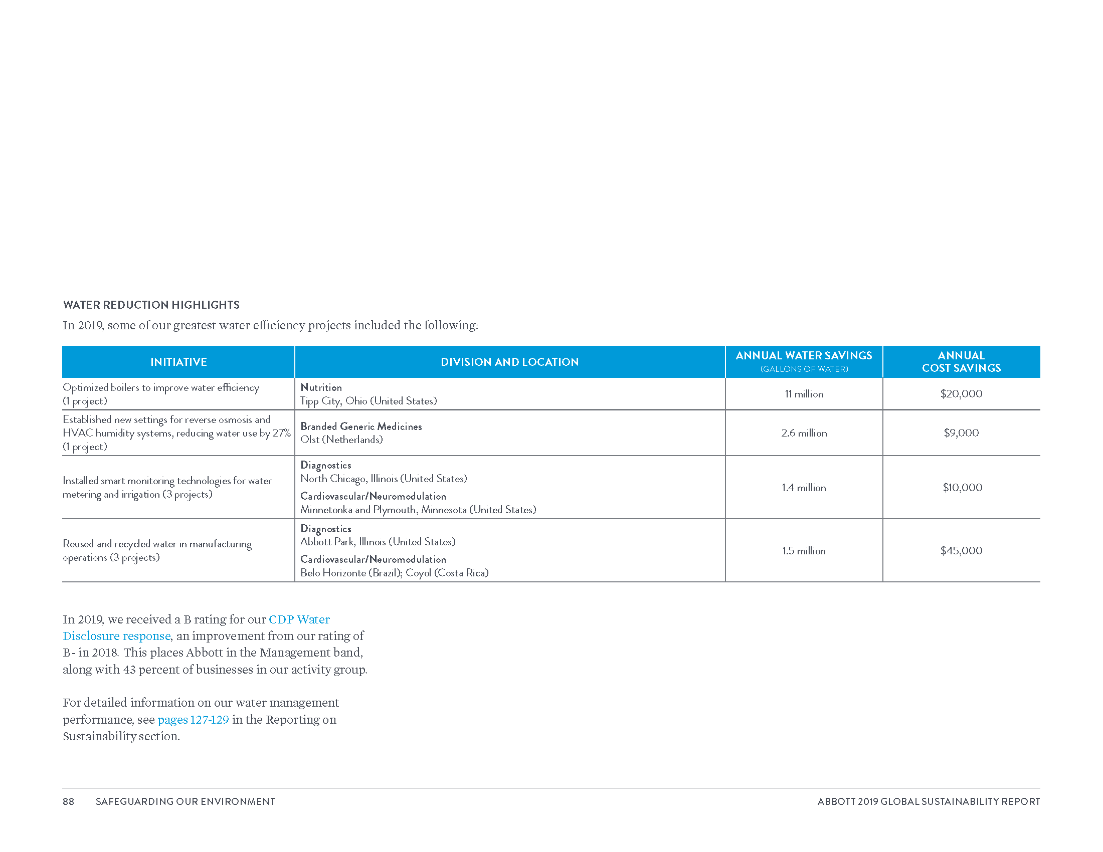 Global Sustainability Report_8_3_20_Page_091.png