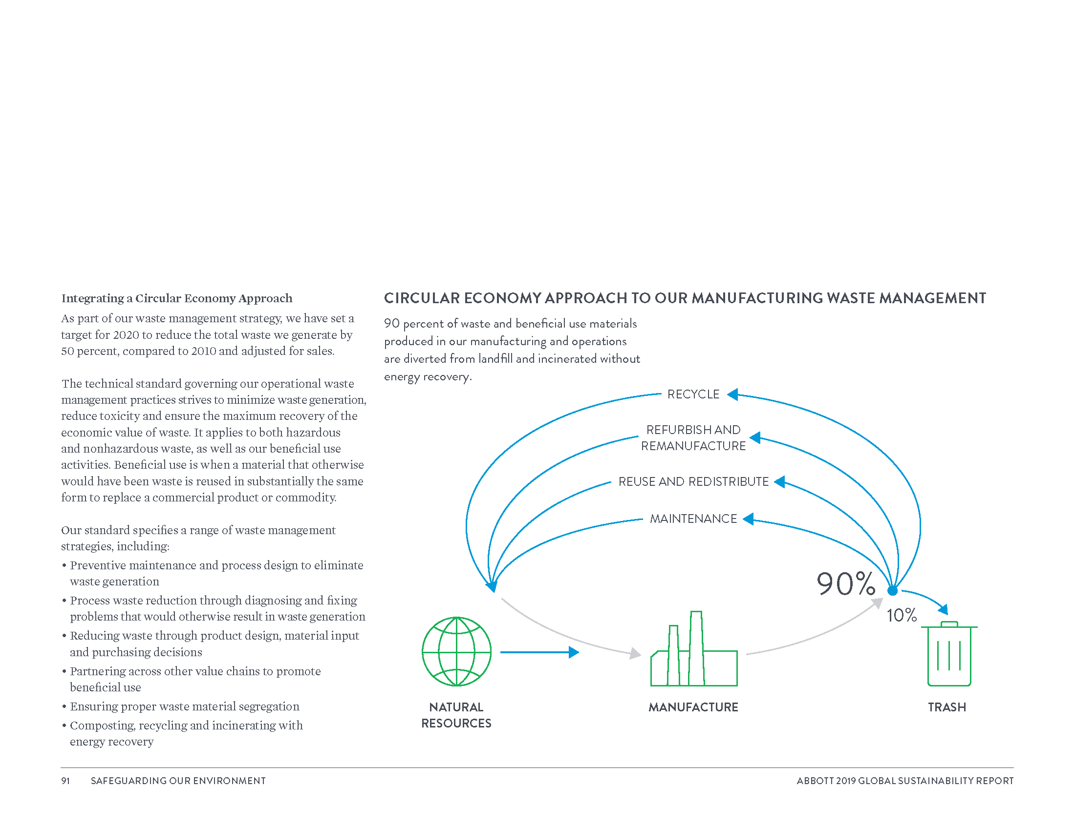 Global Sustainability Report_8_3_20_Page_094.png