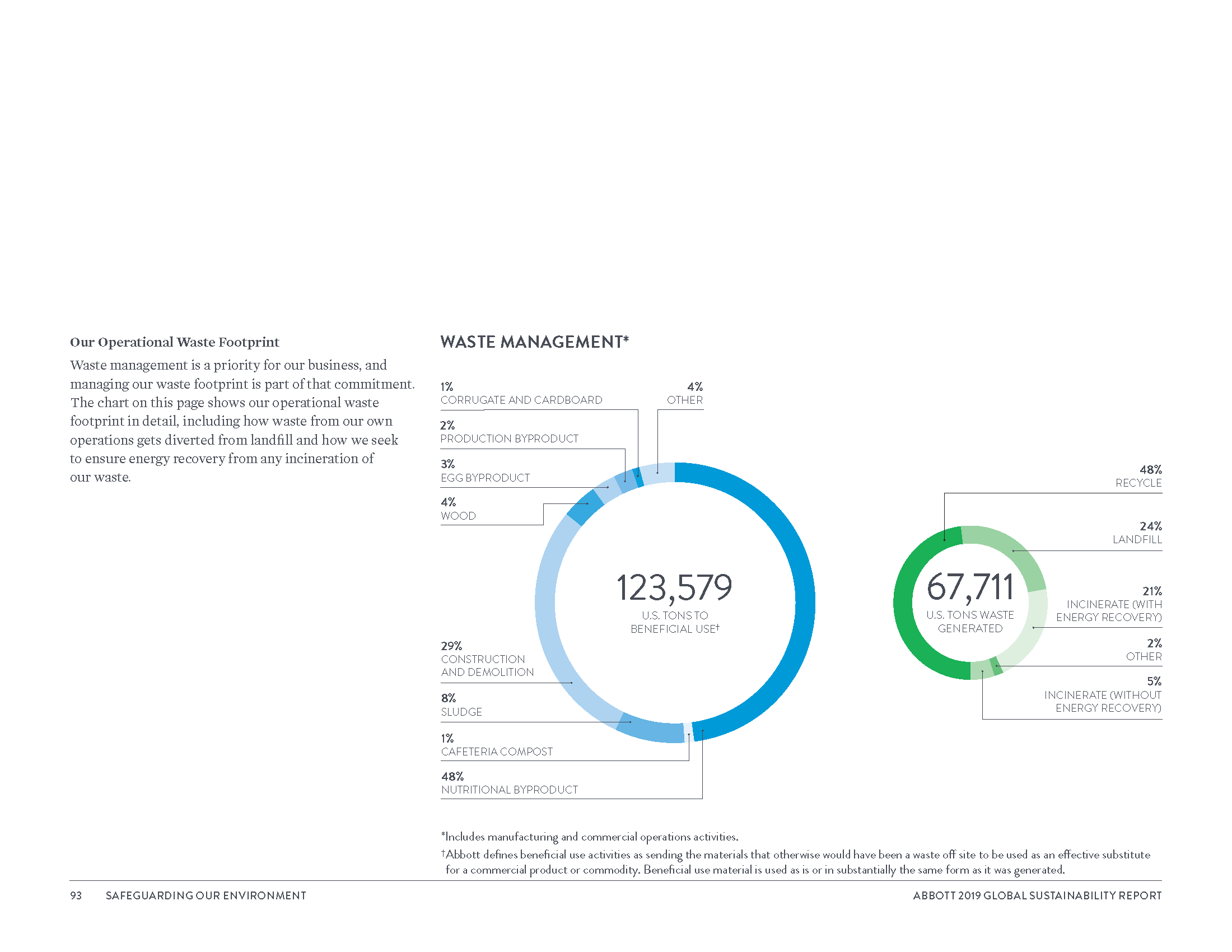 Global Sustainability Report_8_3_20_Page_096.png