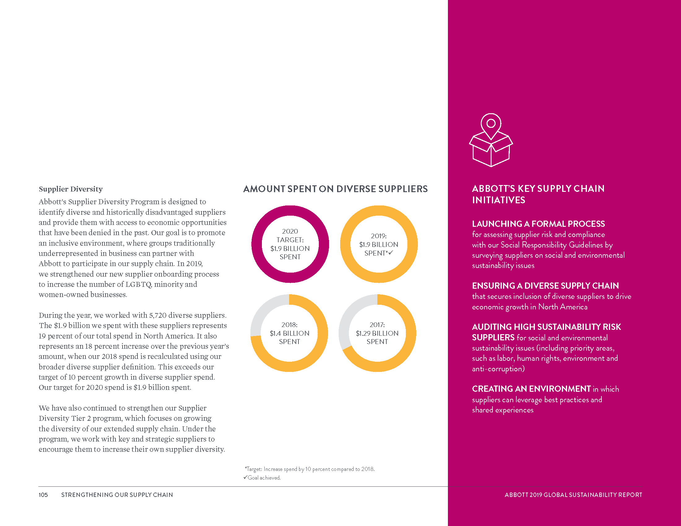Global Sustainability Report_8_3_20_Page_108.png