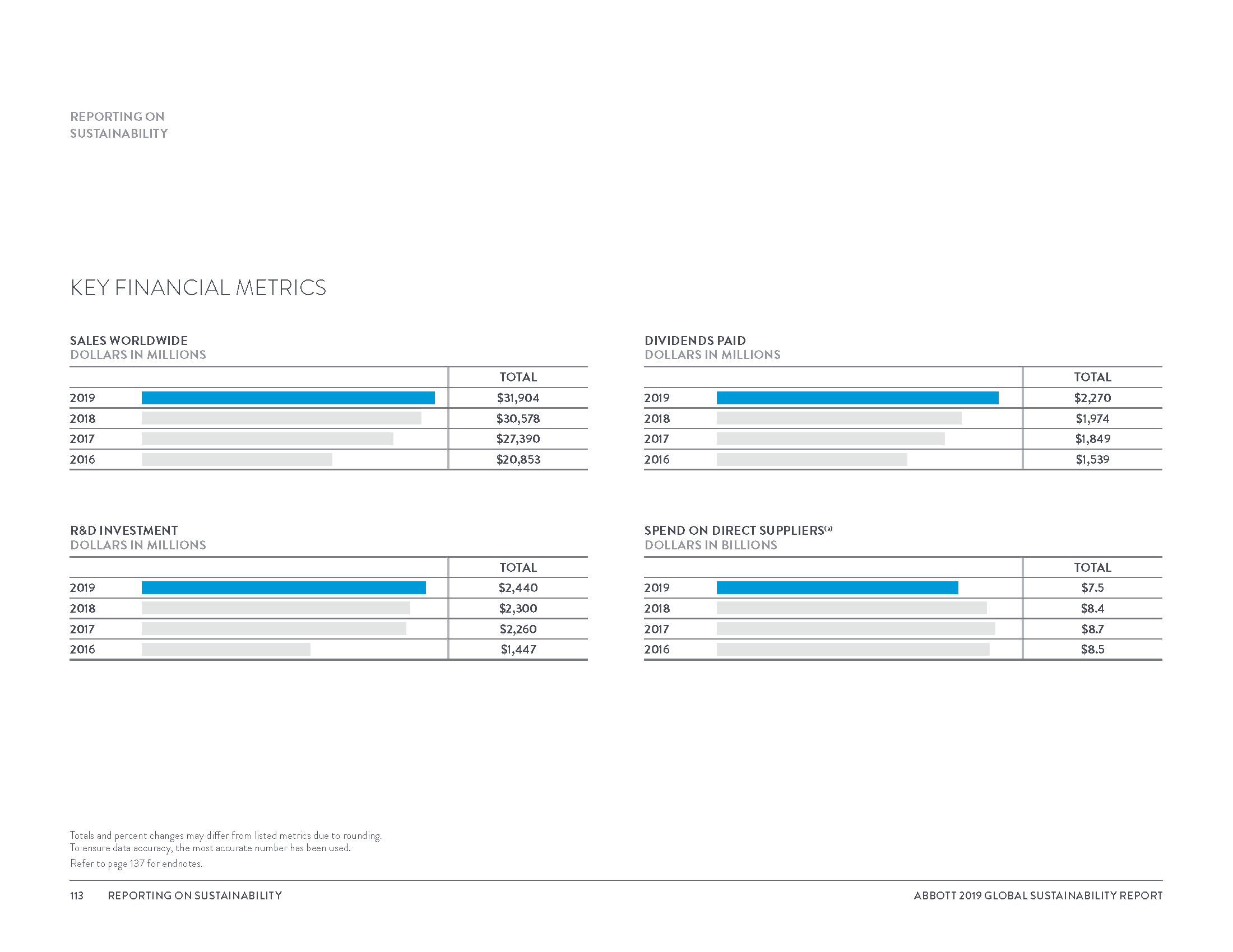 Global Sustainability Report_8_3_20_Page_116.png