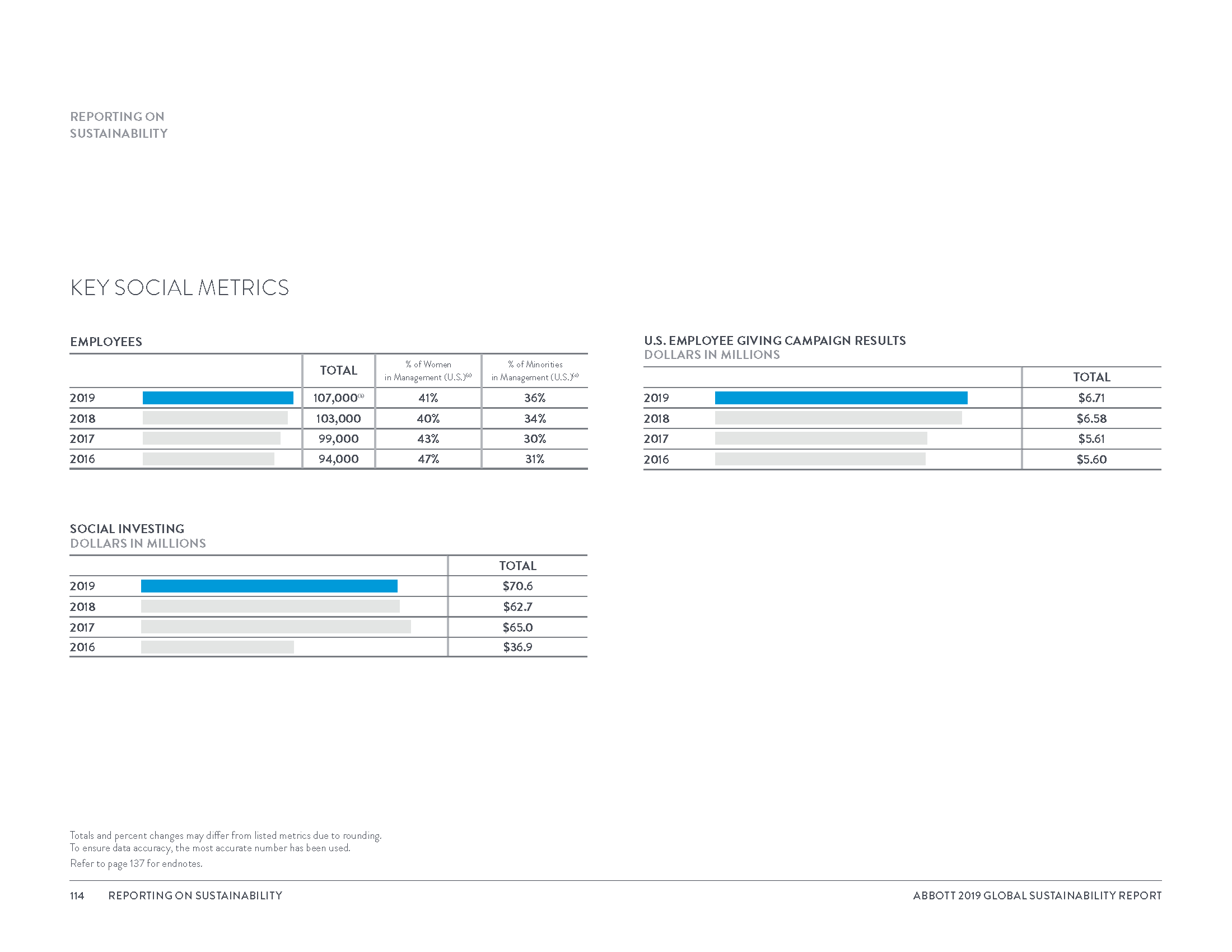 Global Sustainability Report_8_3_20_Page_117.png