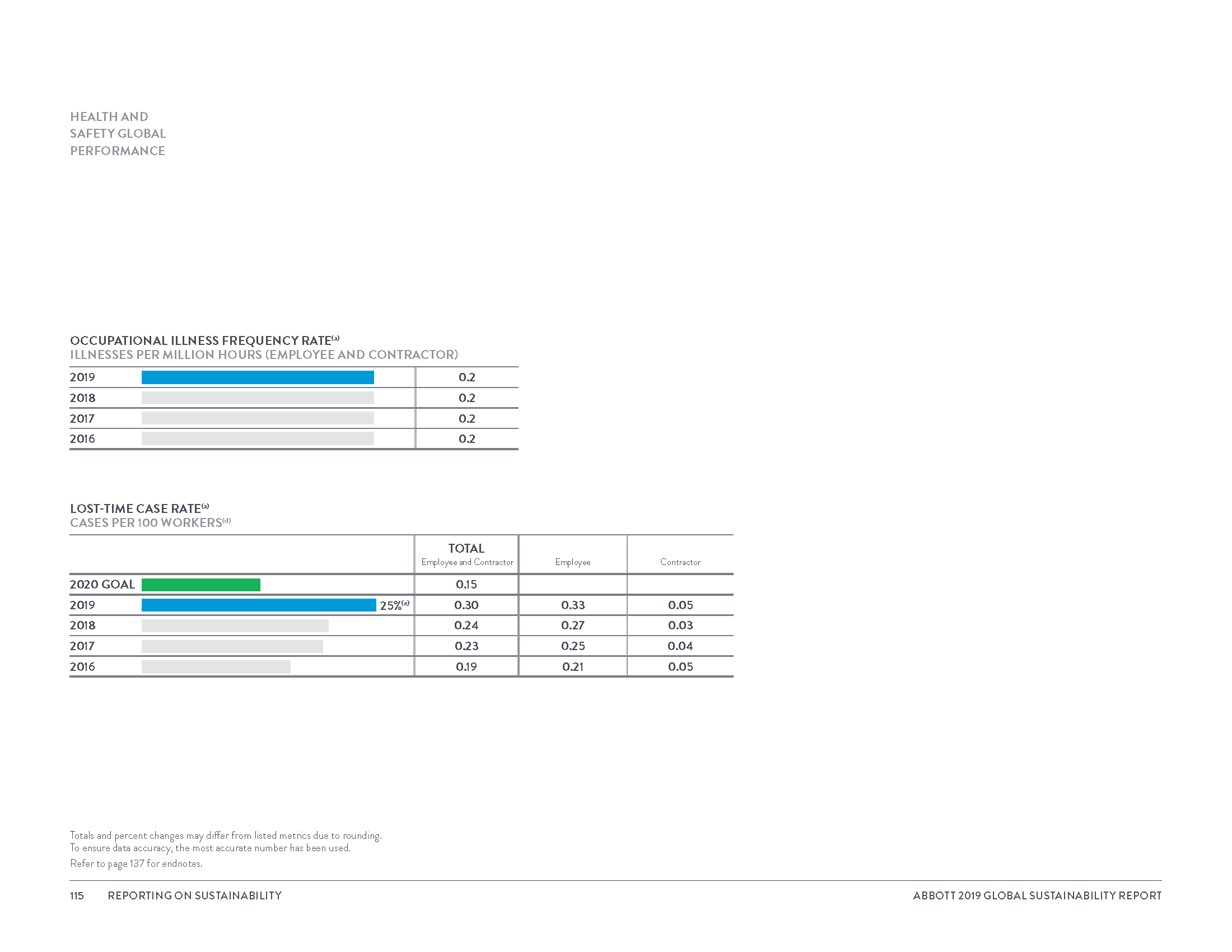 Global Sustainability Report_8_3_20_Page_118.png